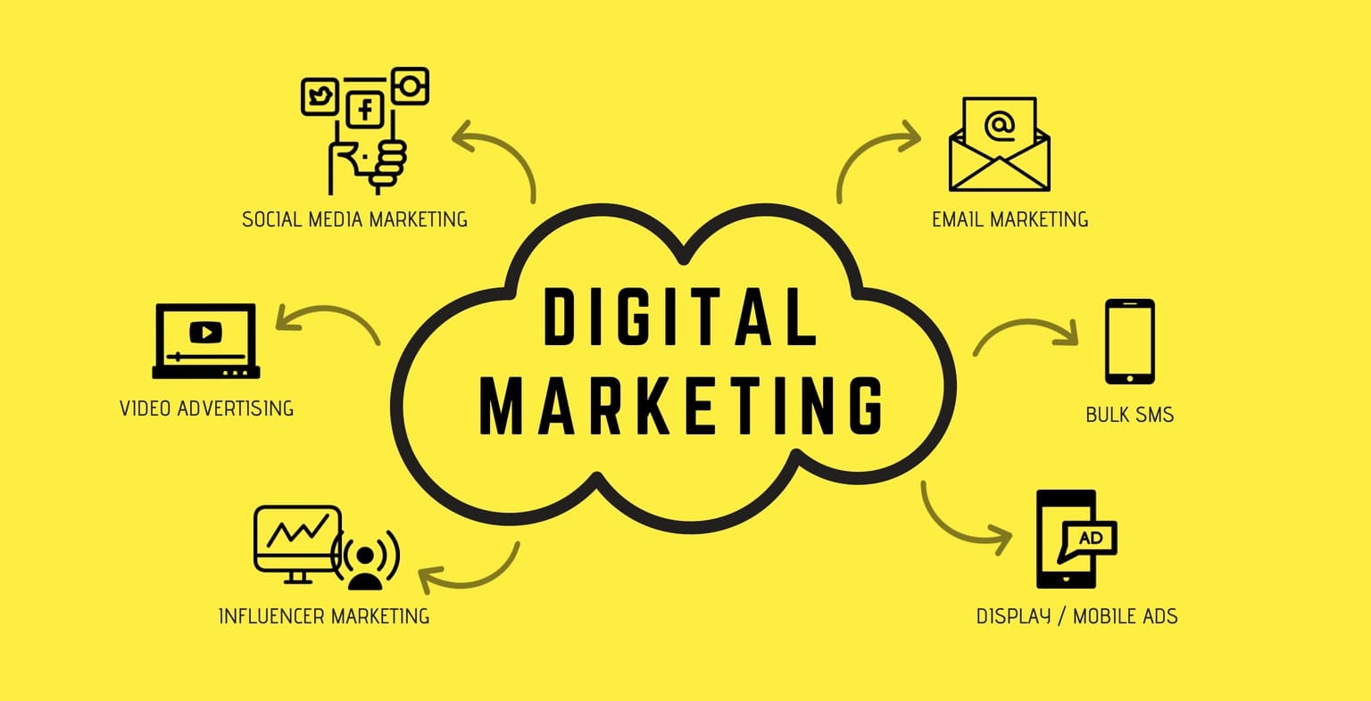 360 Digital Marketing Agency and Branding Studio